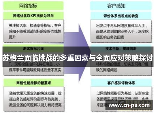 苏格兰面临挑战的多重因素与全面应对策略探讨