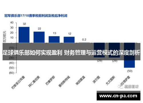 足球俱乐部如何实现盈利 财务管理与运营模式的深度剖析