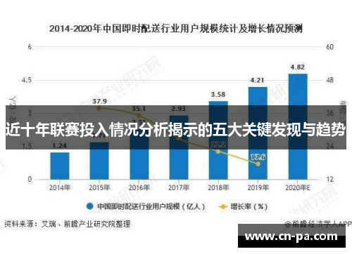 近十年联赛投入情况分析揭示的五大关键发现与趋势