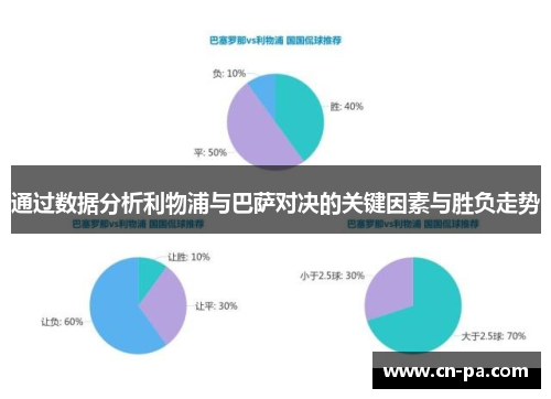 通过数据分析利物浦与巴萨对决的关键因素与胜负走势