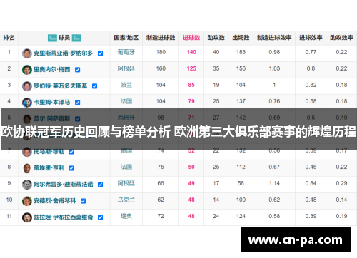 欧协联冠军历史回顾与榜单分析 欧洲第三大俱乐部赛事的辉煌历程