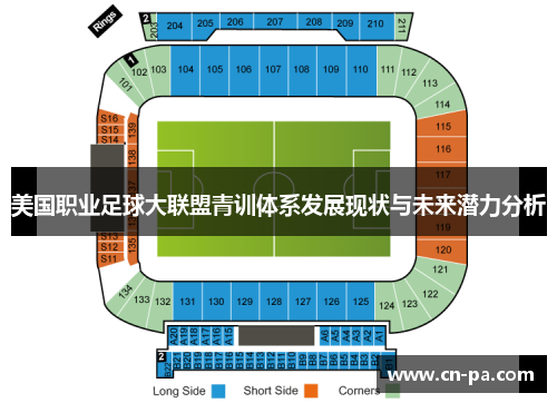 美国职业足球大联盟青训体系发展现状与未来潜力分析