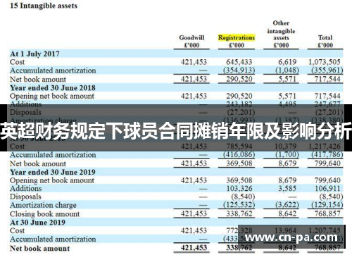 英超财务规定下球员合同摊销年限及影响分析