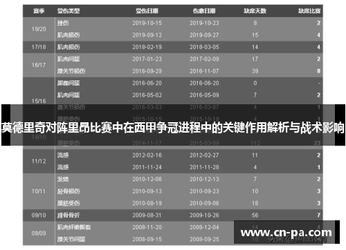 莫德里奇对阵里昂比赛中在西甲争冠进程中的关键作用解析与战术影响