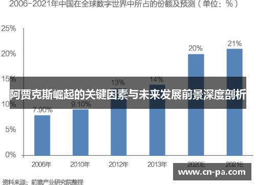 阿贾克斯崛起的关键因素与未来发展前景深度剖析
