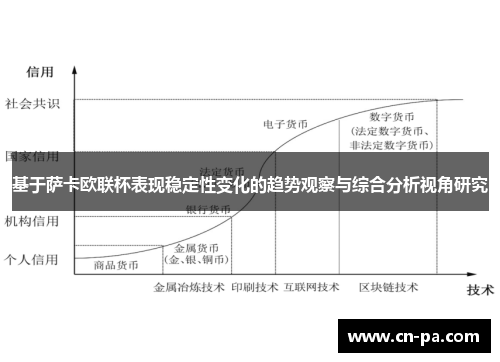 基于萨卡欧联杯表现稳定性变化的趋势观察与综合分析视角研究